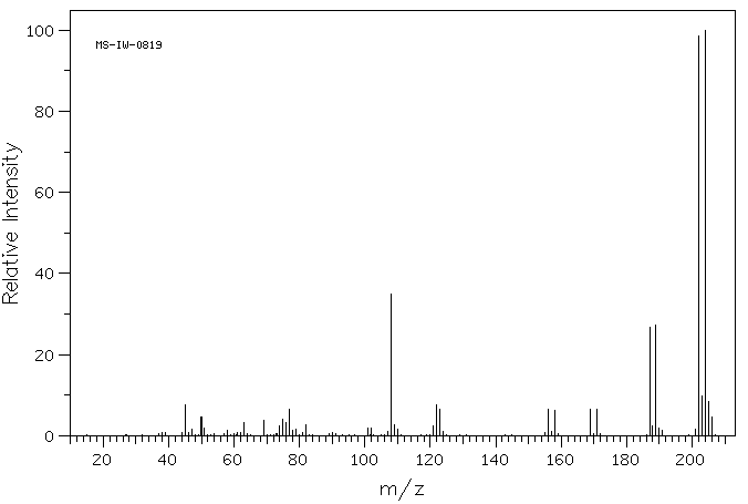 4-Bromothioanisole(104-95-0) <sup>1</sup>H NMR