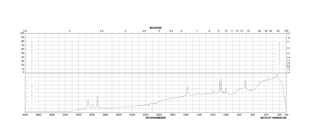 4-Bromothioanisole(104-95-0) <sup>1</sup>H NMR