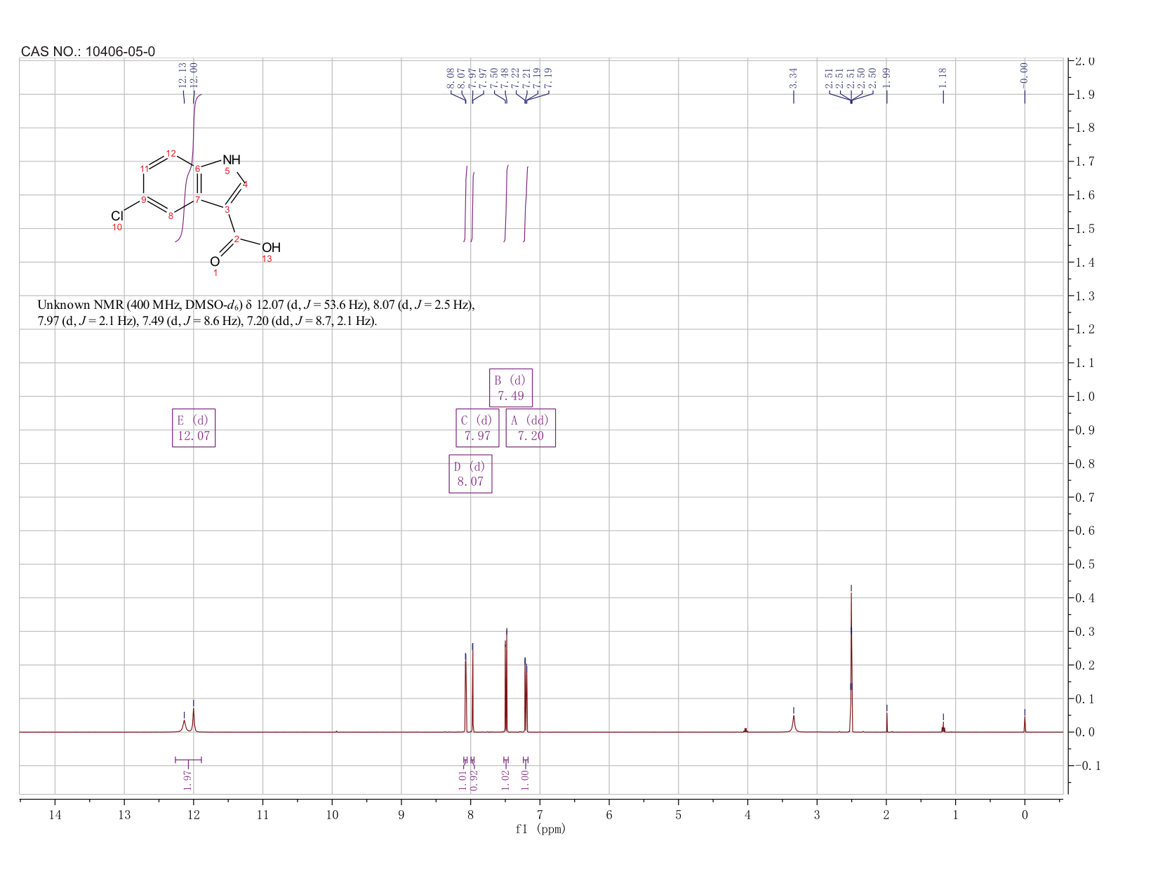 5-Chloroindole-3-carboxylic acid(10406-05-0) <sup>1</sup>H NMR