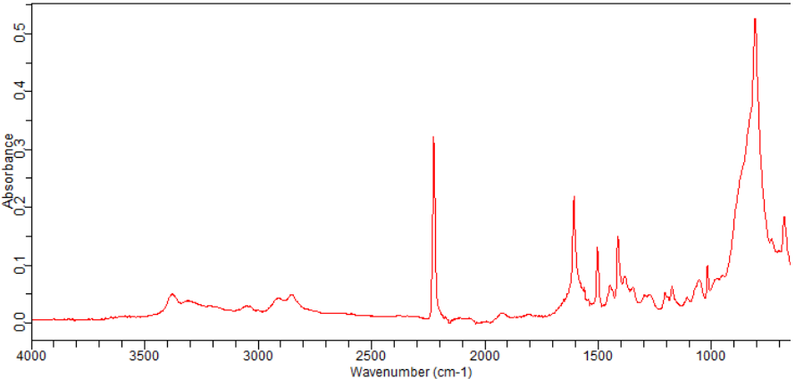 4-Cyanobenzylamine(10406-25-4)FT-IR