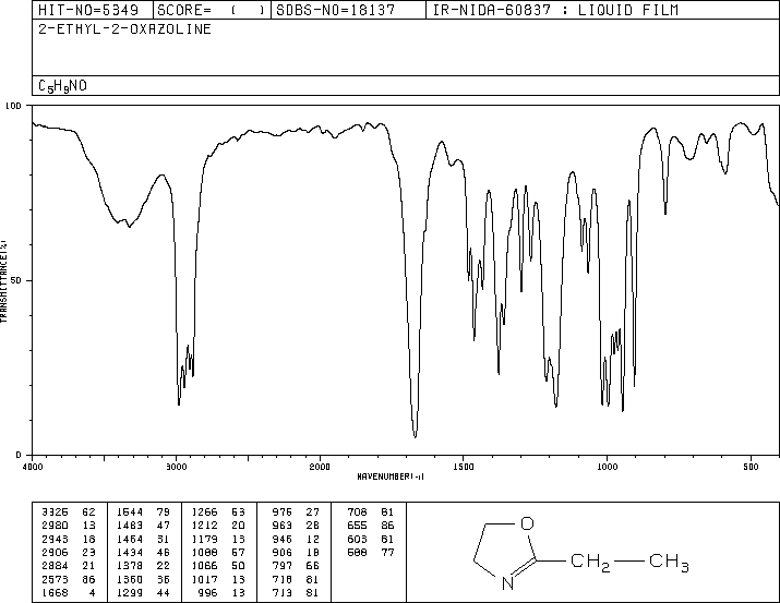 2-Ethyl-2-oxazoline(10431-98-8) Raman