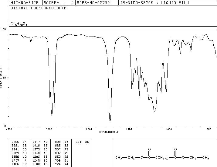DODECANEDIOIC ACID DIETHYL ESTER(10471-28-0) MS
