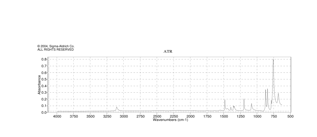 3-IODOTHIOPHENE(10486-61-0) <sup>1</sup>H NMR