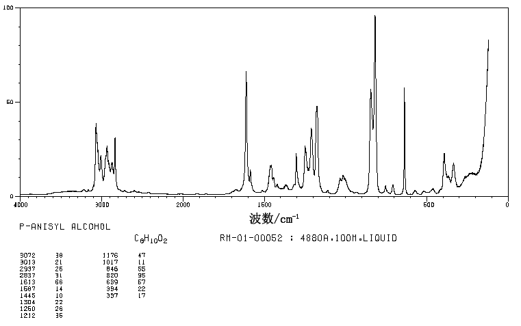 4-Methoxybenzyl alcohol(105-13-5) <sup>13</sup>C NMR