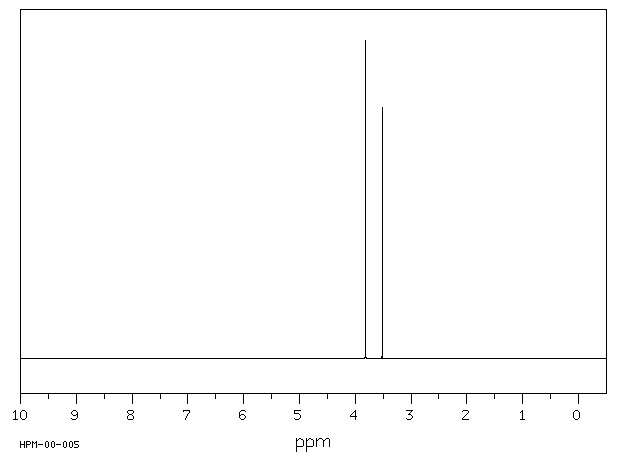 Methyl cyanoacetate(105-34-0) <sup>13</sup>C NMR