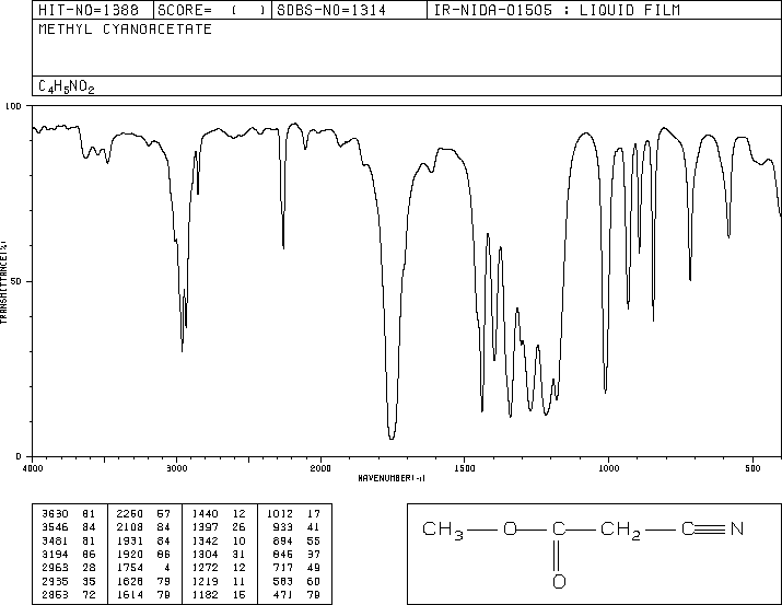 Methyl cyanoacetate(105-34-0) <sup>13</sup>C NMR