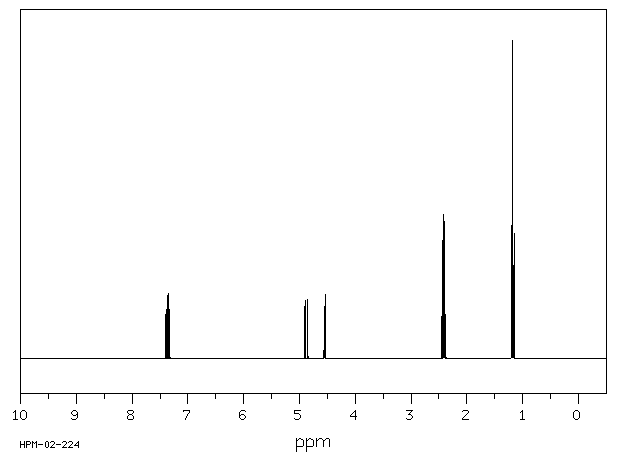VINYL PROPIONATE(105-38-4) MS