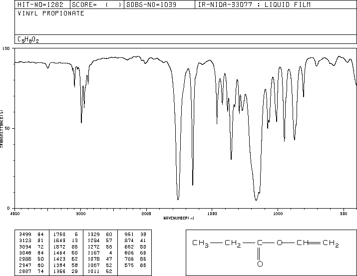 VINYL PROPIONATE(105-38-4) MS
