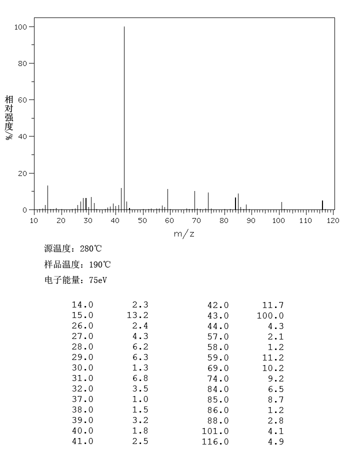 Methyl acetoacetate(105-45-3) MS