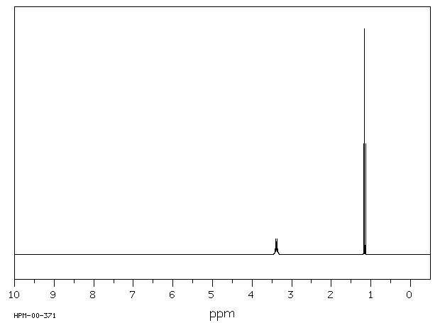 N,N'-Diethylthiourea(105-55-5) IR1