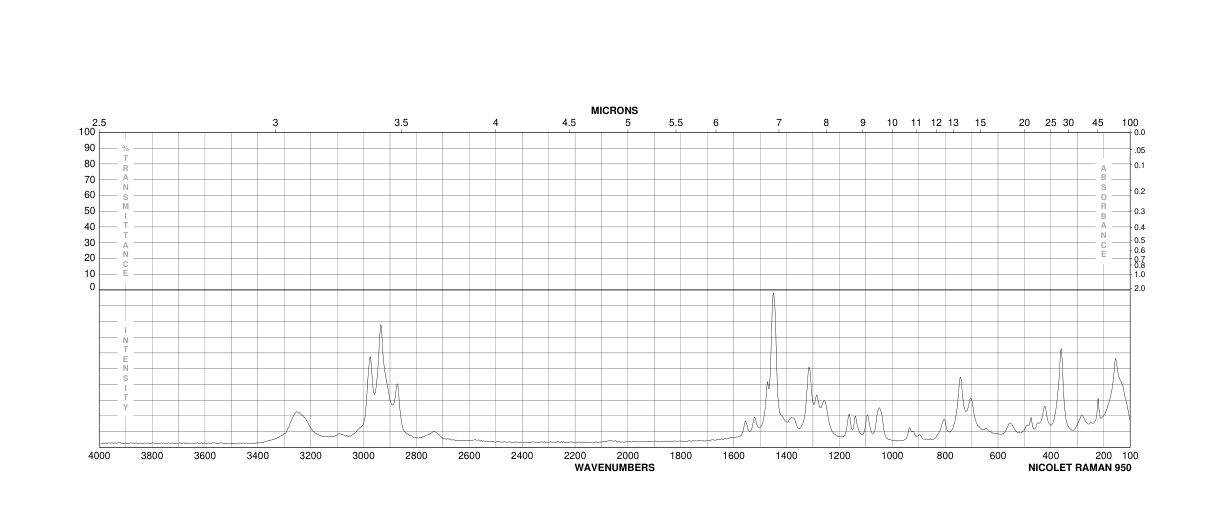 N,N'-Diethylthiourea(105-55-5) IR1