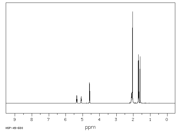 Geranyl acetate(105-87-3) Raman