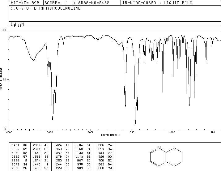 5,6,7,8-Tetrahydroquinoline (10500-57-9) MS