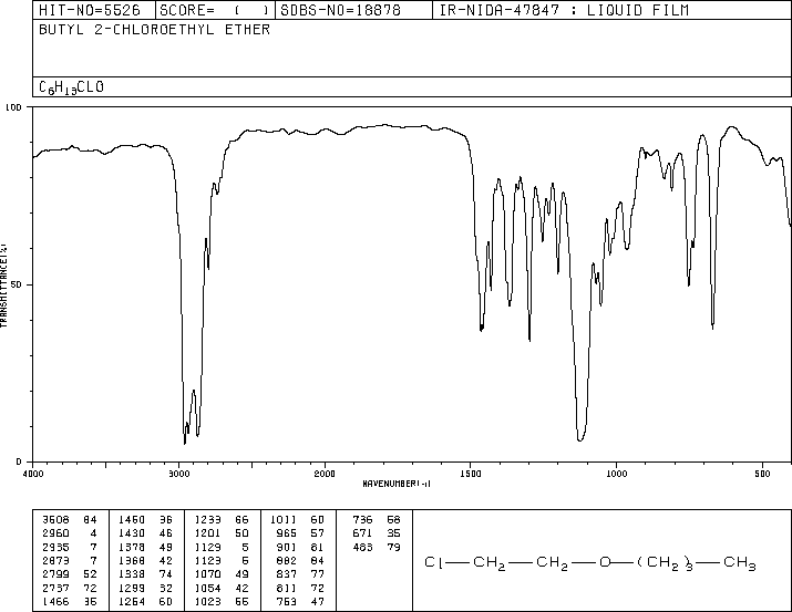 2-Chloroethyl n-butyl ether(10503-96-5) IR1