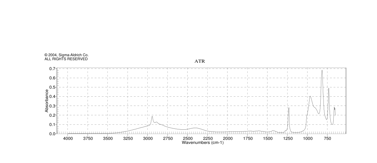 Potassium trimethylsilanolate(10519-96-7) <sup>1</sup>H NMR