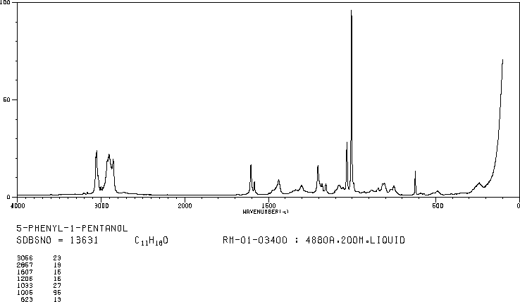 5-PHENYL-1-PENTANOL(10521-91-2) <sup>13</sup>C NMR