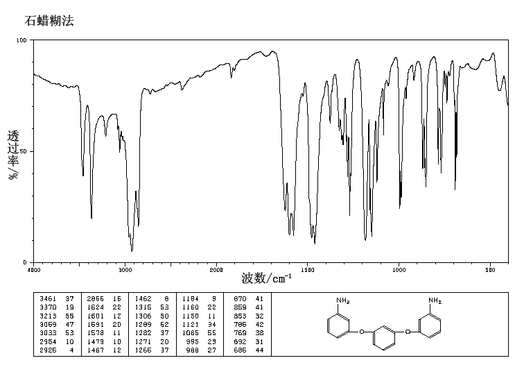 1,3-Bis(3-aminophenoxy)benzene(10526-07-5) MS