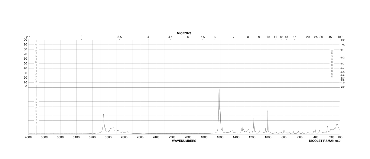 Tamoxifen(10540-29-1) MS
