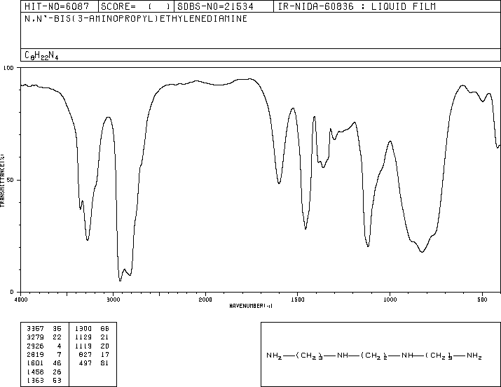N,N'-BIS(3-AMINOPROPYL)ETHYLENEDIAMINE(10563-26-5) Raman