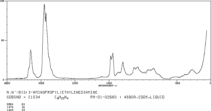 N,N'-BIS(3-AMINOPROPYL)ETHYLENEDIAMINE(10563-26-5) Raman