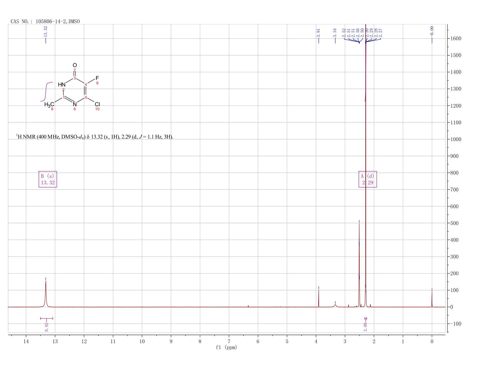 4(1H)-PyriMidinone, 6-chloro-5-fluoro-2-Methyl-(105806-14-2) <sup>1</sup>H NMR
