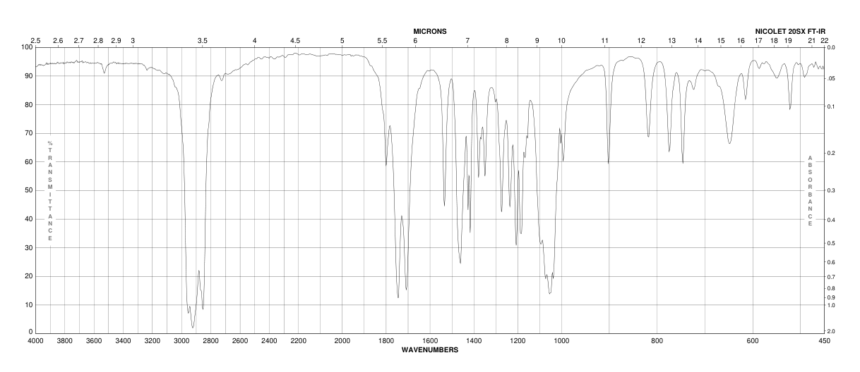 TSTU(105832-38-0) Raman