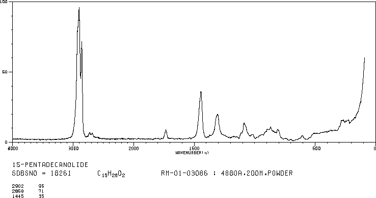 Cyclopentadecanolide(106-02-5) Raman
