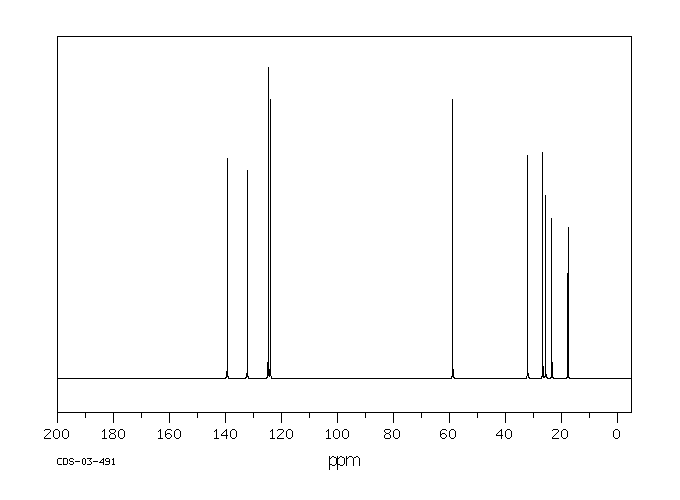 NEROL(106-25-2) MS