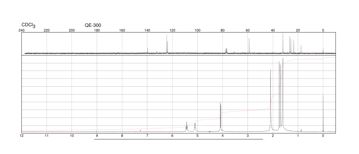 NEROL(106-25-2) MS