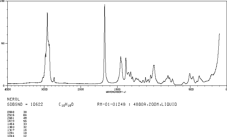 NEROL(106-25-2) MS
