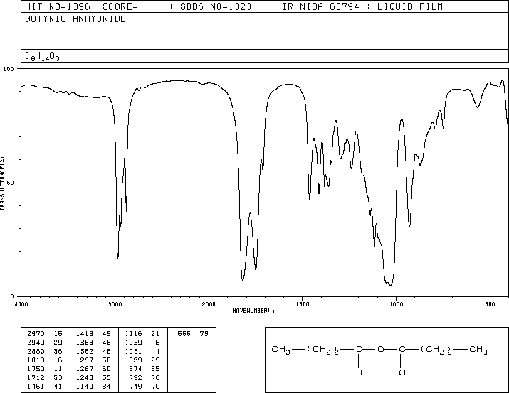 Butyric anhydride(106-31-0) <sup>1</sup>H NMR