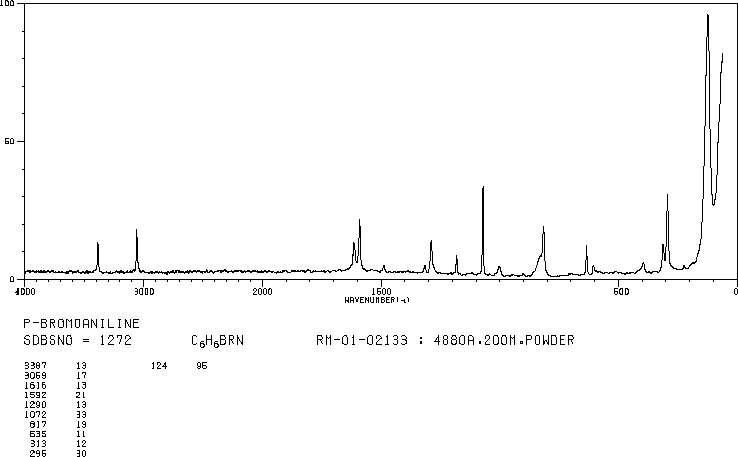4-Bromoaniline(106-40-1) IR2