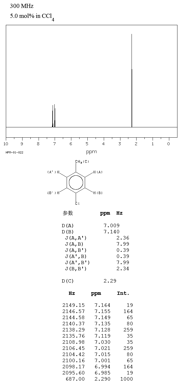 4-Chlorotoluene(106-43-4) IR1