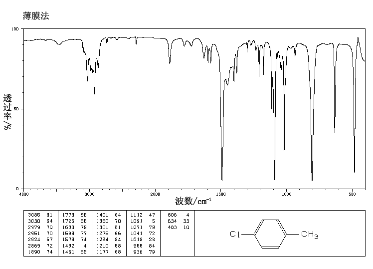 4-Chlorotoluene(106-43-4) IR1