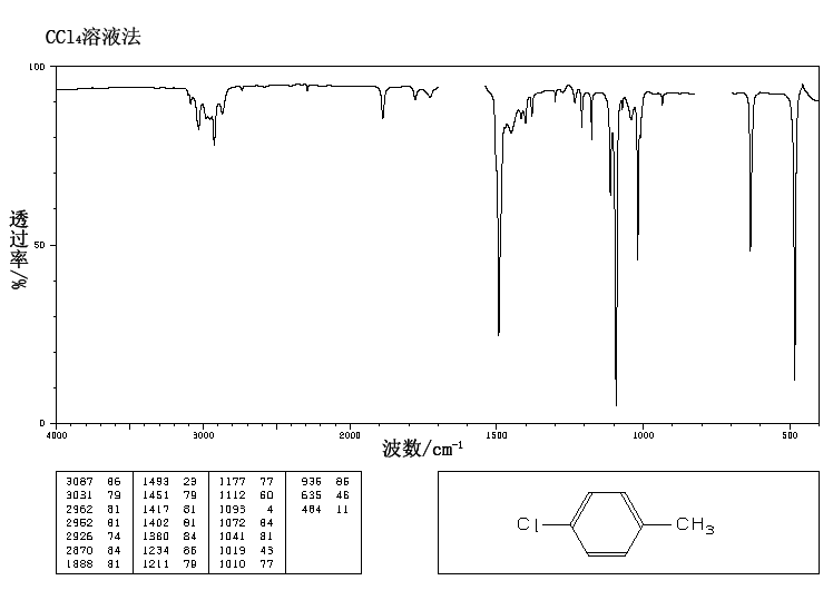 4-Chlorotoluene(106-43-4) IR1