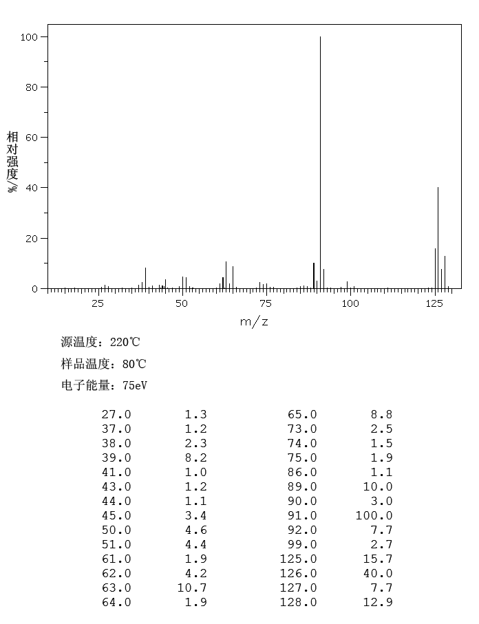 4-Chlorotoluene(106-43-4) IR1