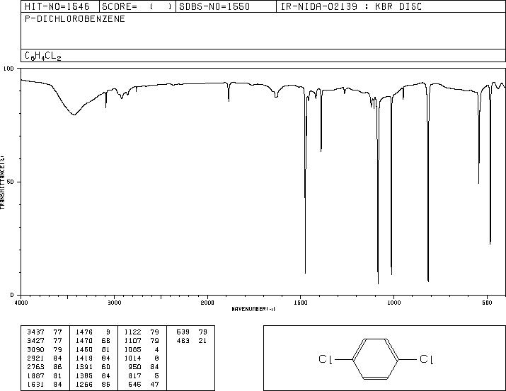 1,4-Dichlorobenzene(106-46-7) Raman