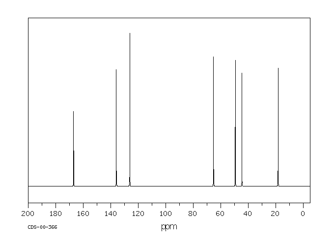 Glycidyl methacrylate(106-91-2) IR2