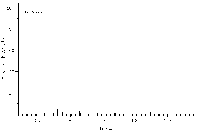 Glycidyl methacrylate(106-91-2) IR2