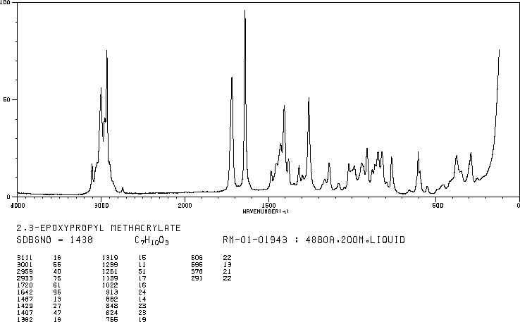 Glycidyl methacrylate(106-91-2) IR2