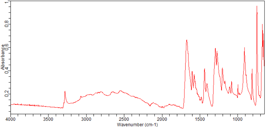 3-ETHYNYL-BENZOIC ACID(10601-99-7)FT-IR