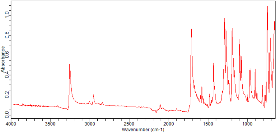 3-ETHYNYL-BENZOIC ACID METHYL ESTER(10602-06-9) <sup>1</sup>H NMR