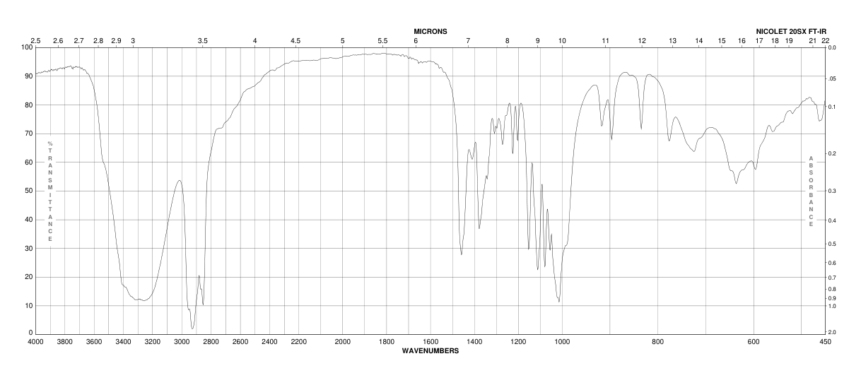 D-GLUCOSE-6-13C(106032-62-6)FT-IR