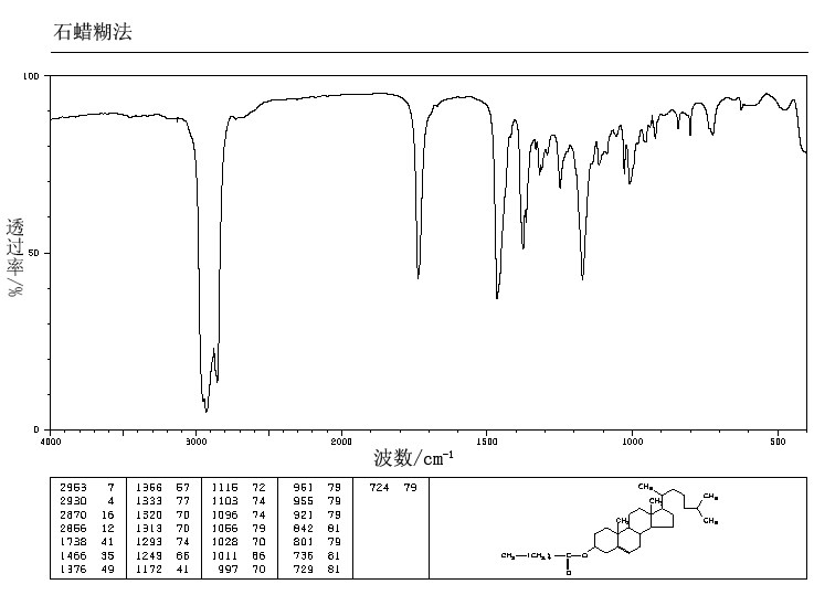 Cholesteryl hexanoate(1062-96-0) <sup>13</sup>C NMR