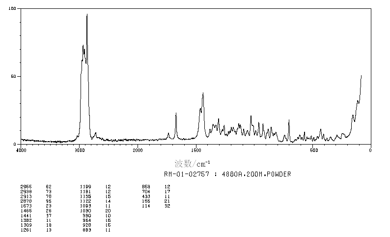 Cholesteryl hexanoate(1062-96-0) <sup>13</sup>C NMR