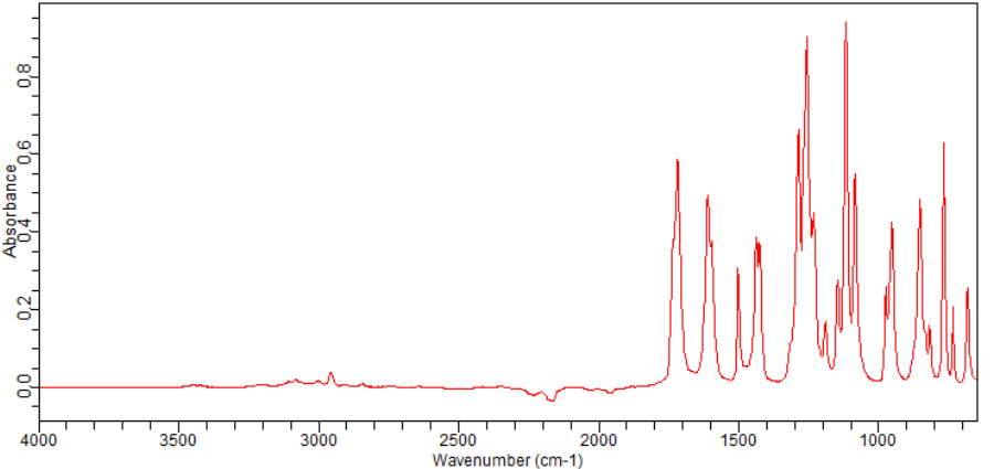 METHYL 2,4-DIFLUOROBENZOATE(106614-28-2) <sup>1</sup>H NMR