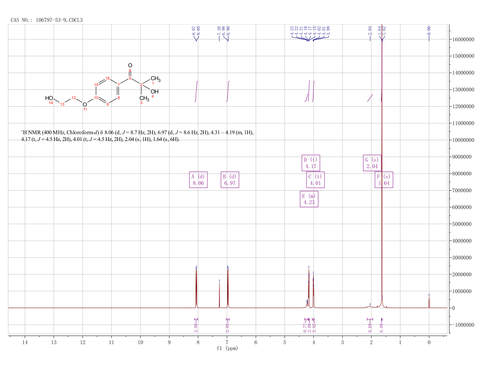 2-Hydroxy-4'-(2-hydroxyethoxy)-2-methylpropiophenone(106797-53-9) <sup>1</sup>H NMR