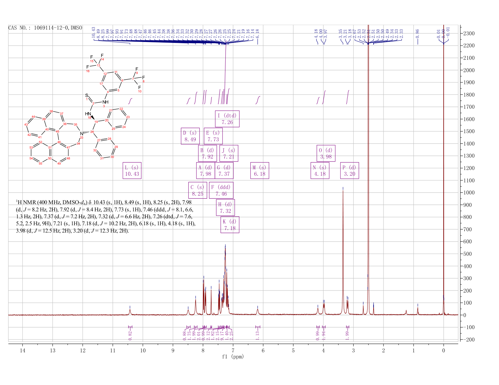 N-[3,5-bis(trifluoroMethyl)phenyl]-N'-[(1S,2S)-2-[(11bR)-3,5-dihydro-4H-dinaphth[2,1-c:1',2'-e]azepin-4-yl]-1,2-diphenylethyl]-  Thiourea(1069114-12-0) <sup>1</sup>H NMR