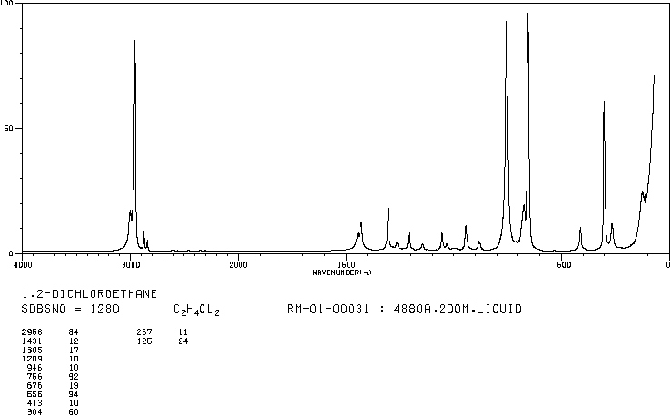 1,2-Dichloroethane (107-06-2) IR2