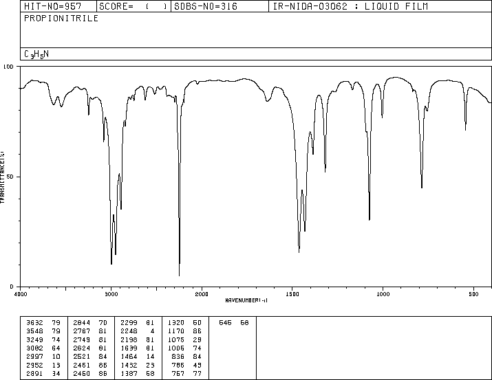 Propionitrile(107-12-0) ESR